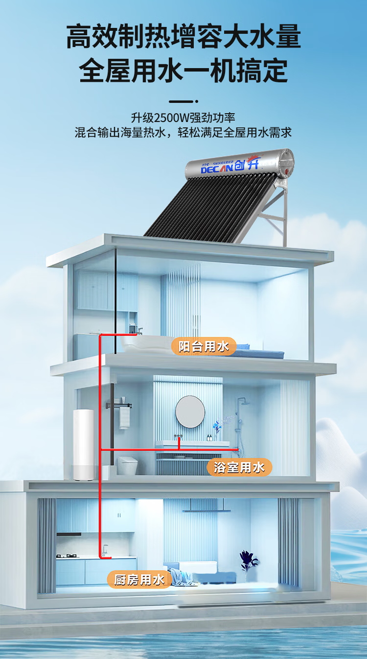 太阳能热水器(图2)
