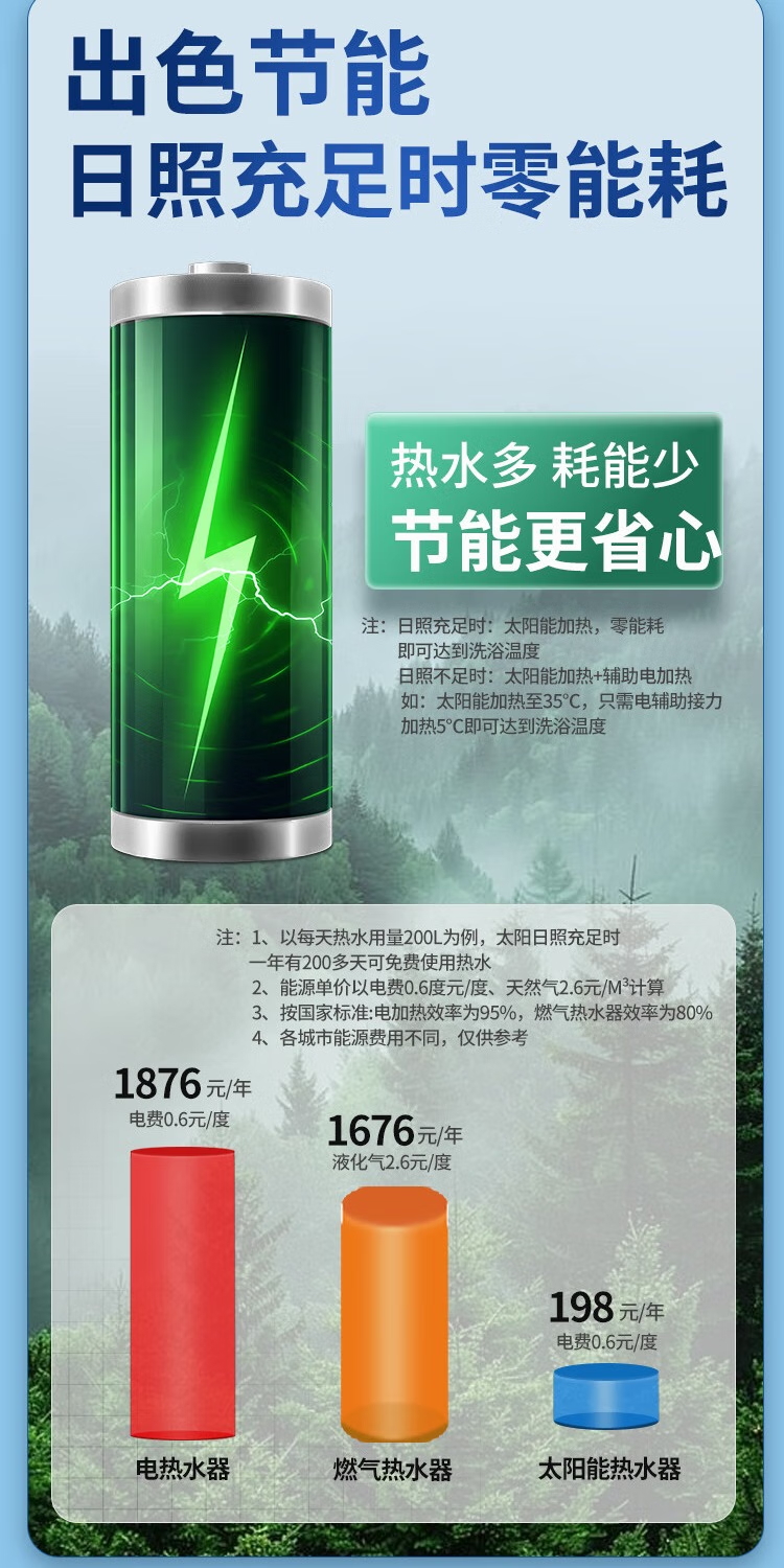 太阳能热水器(图4)