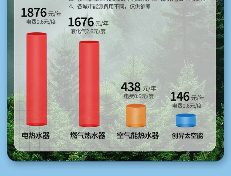 太空能热水器(图7)